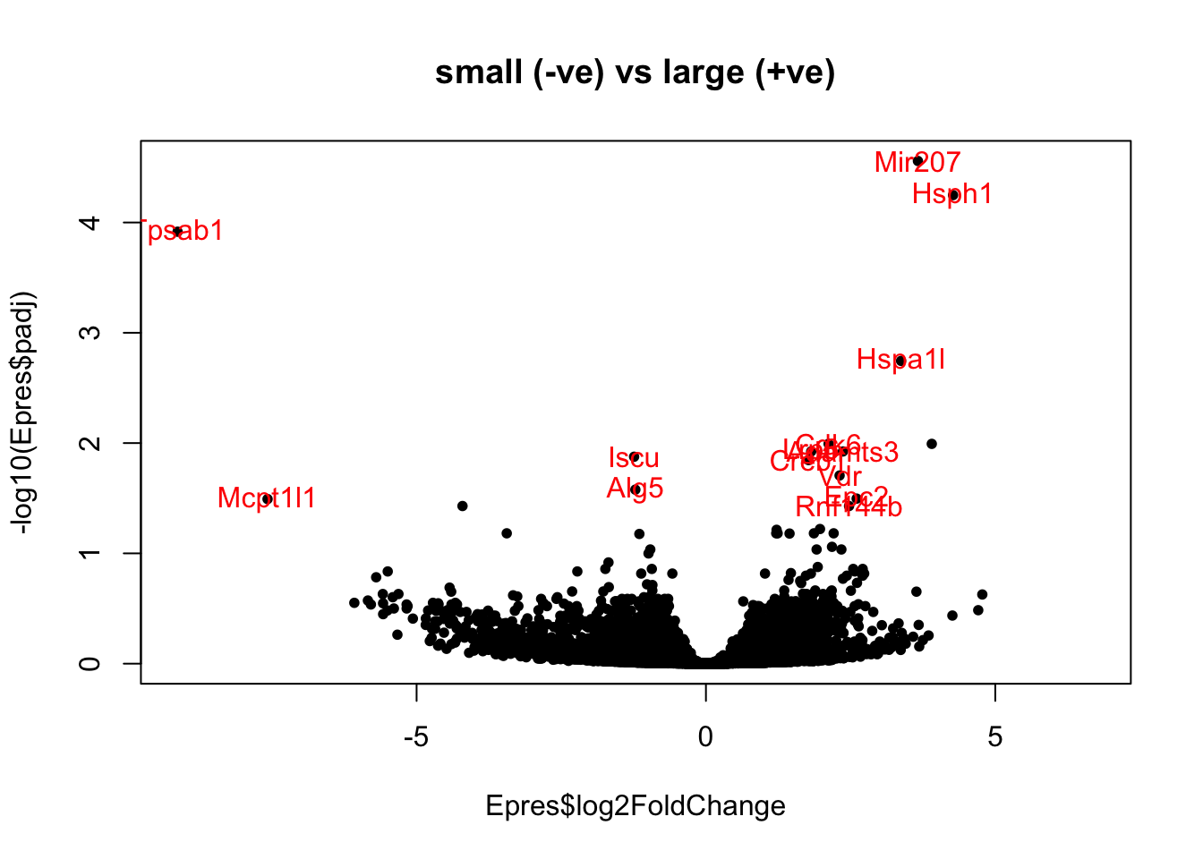 Ep DEG big-small