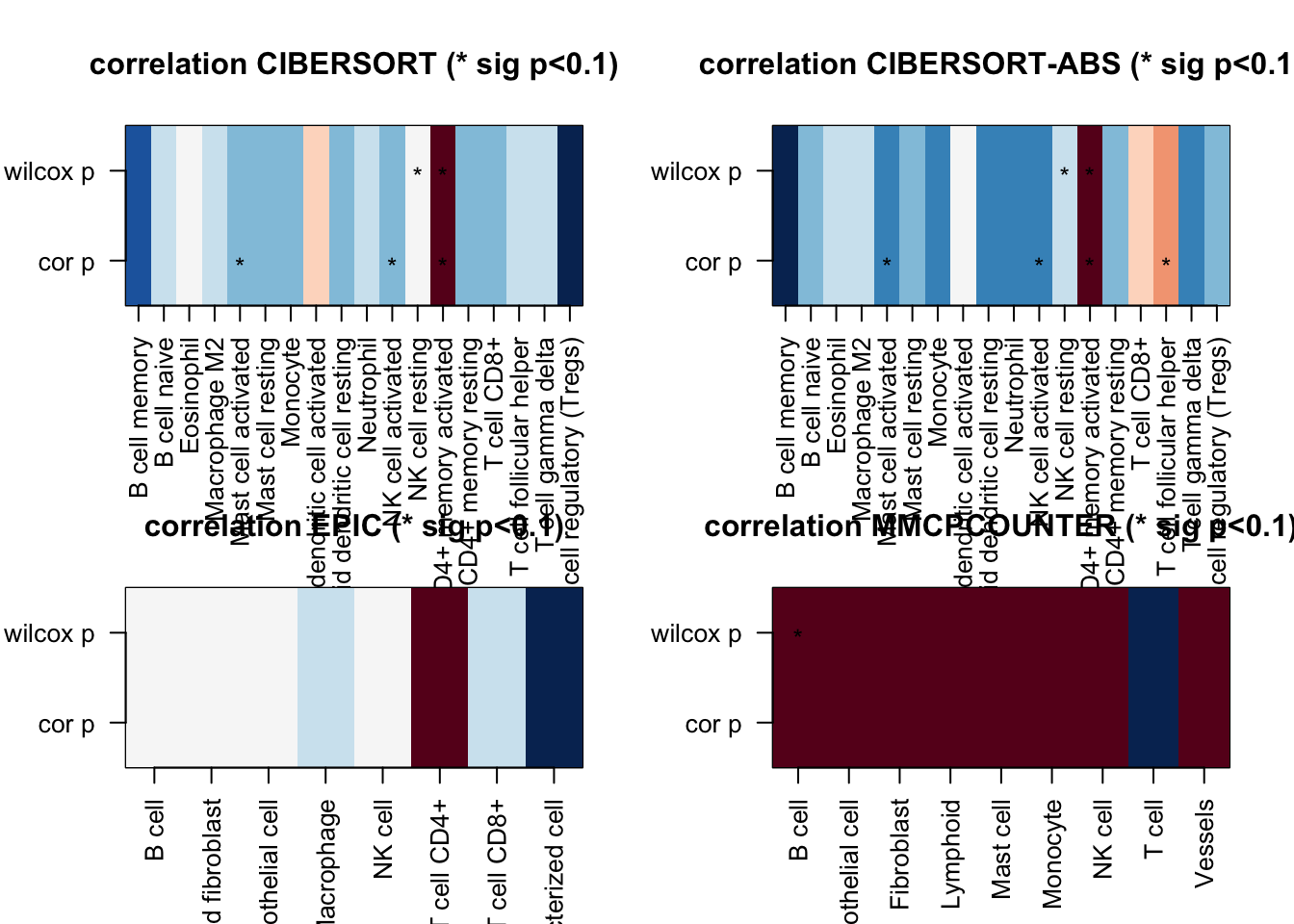 correlation coefficient values