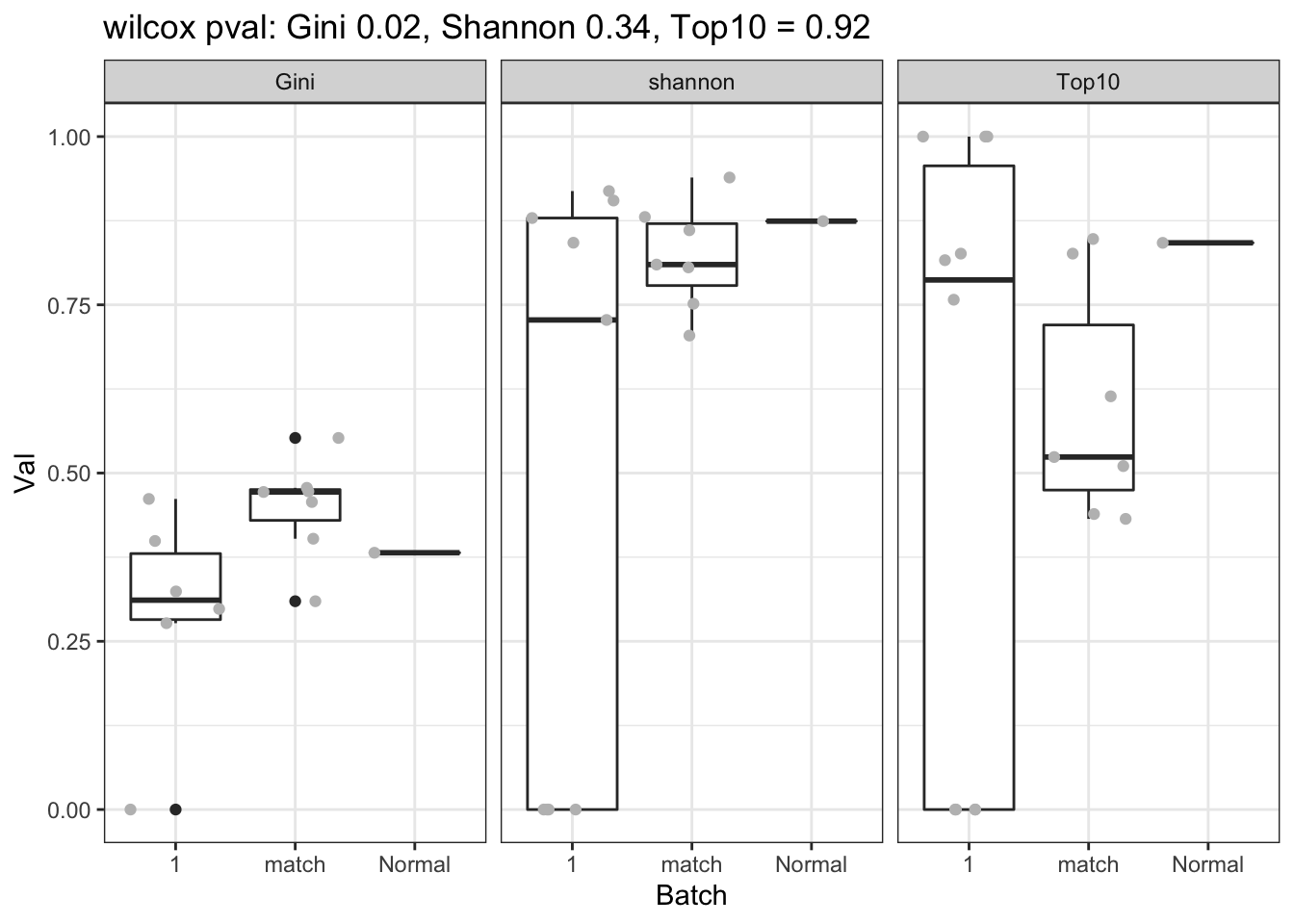 bcr clonotypes in tumor and normal mammary glands