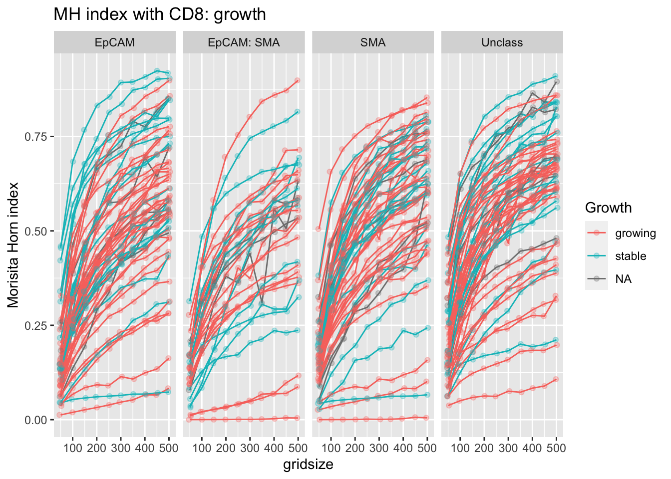 Fig4e MH index with CD8 growth