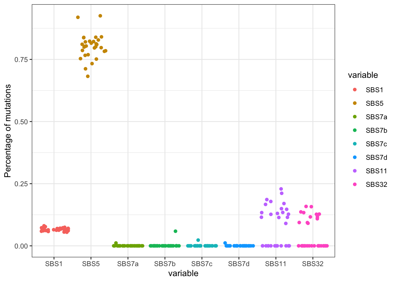 Alexandrov mutational signatures