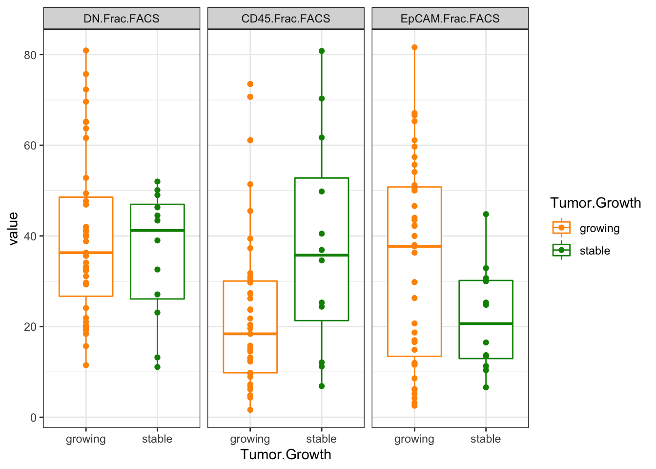 Ext3c: FACS data