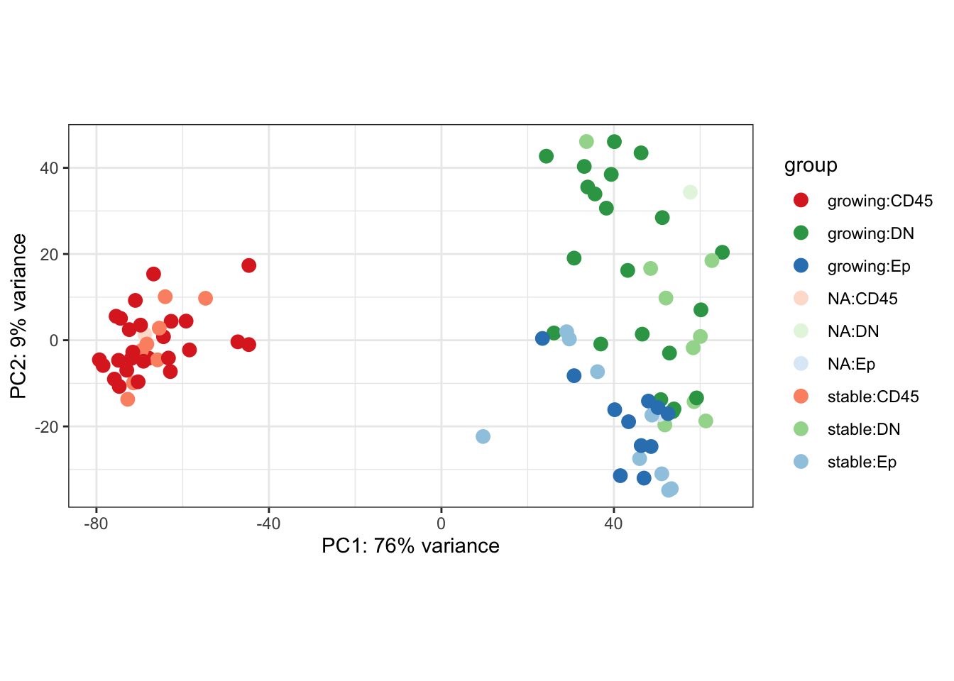 Ext3d PCA plot