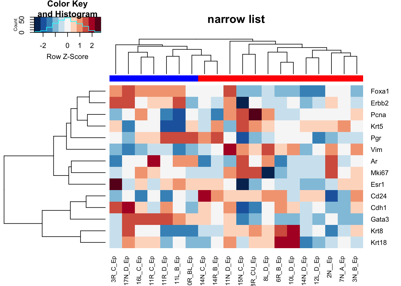 HR clustering