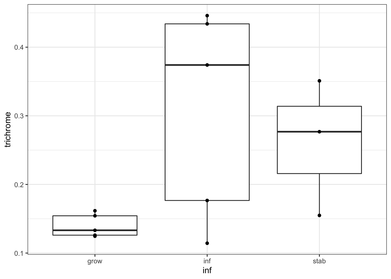 association with hyperinflammation