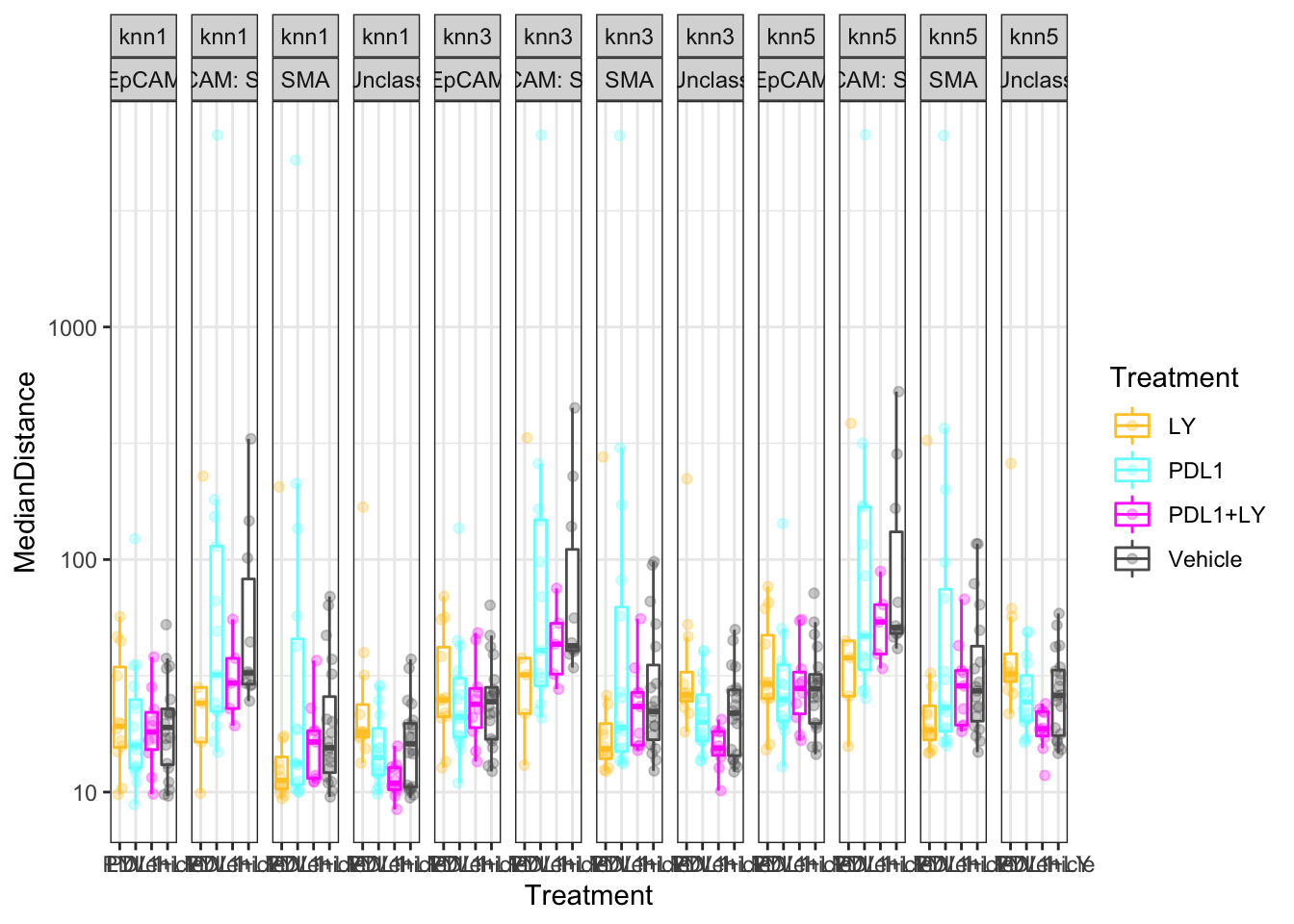 knn Distances