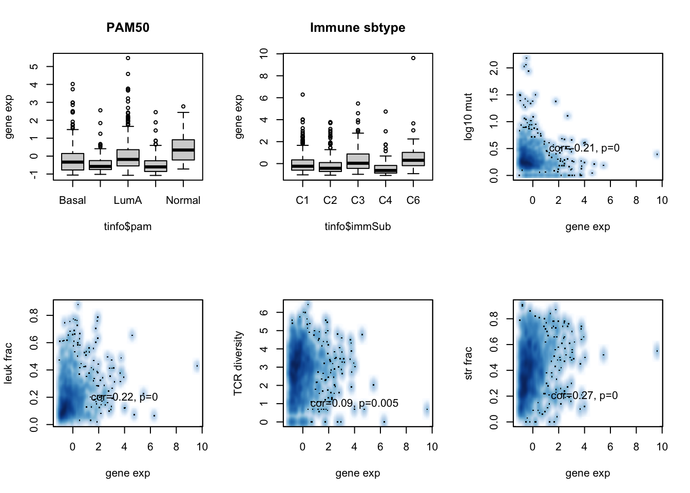 ADAMTS10 assoc with patient data