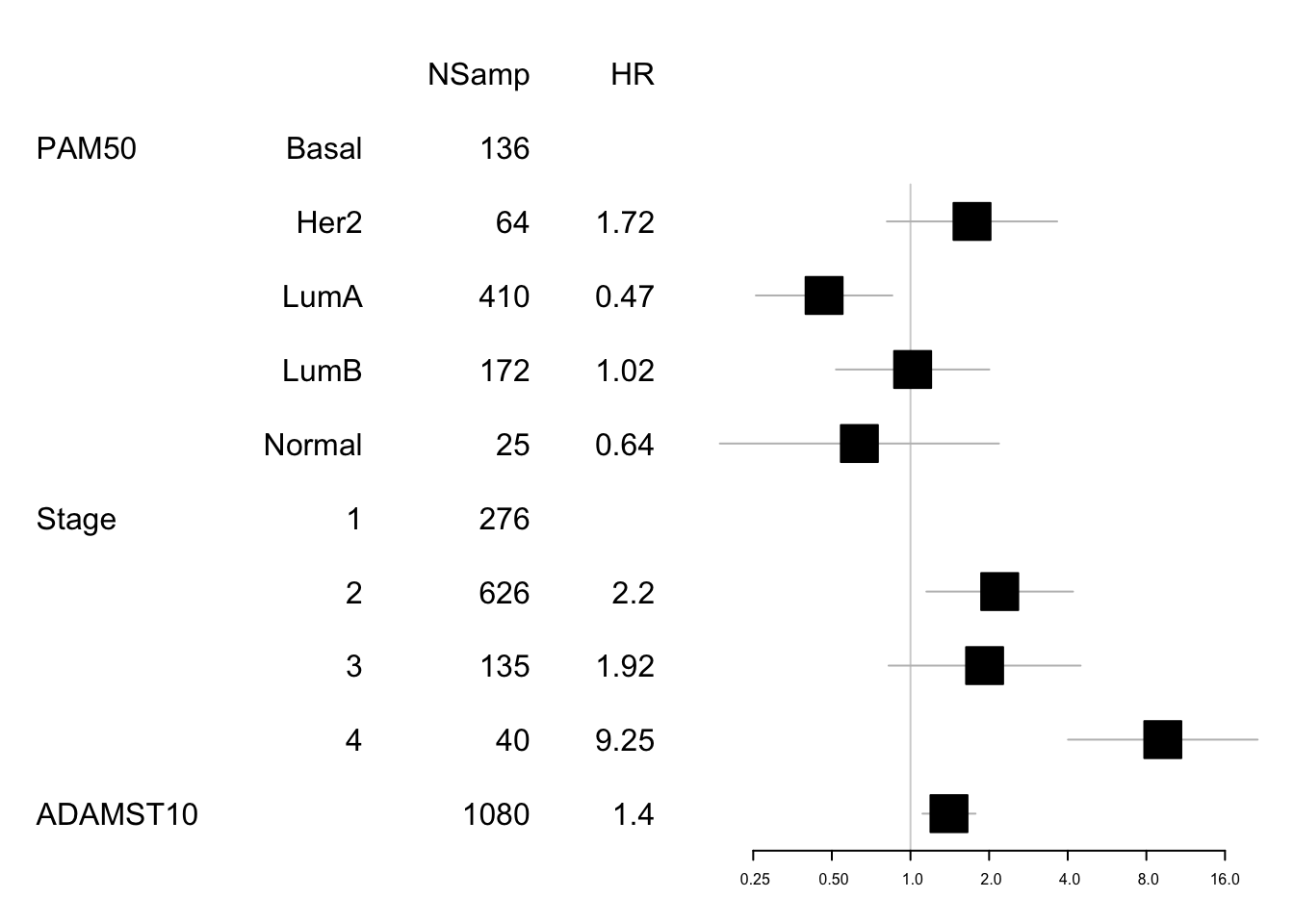 forest plot ADAMTS10