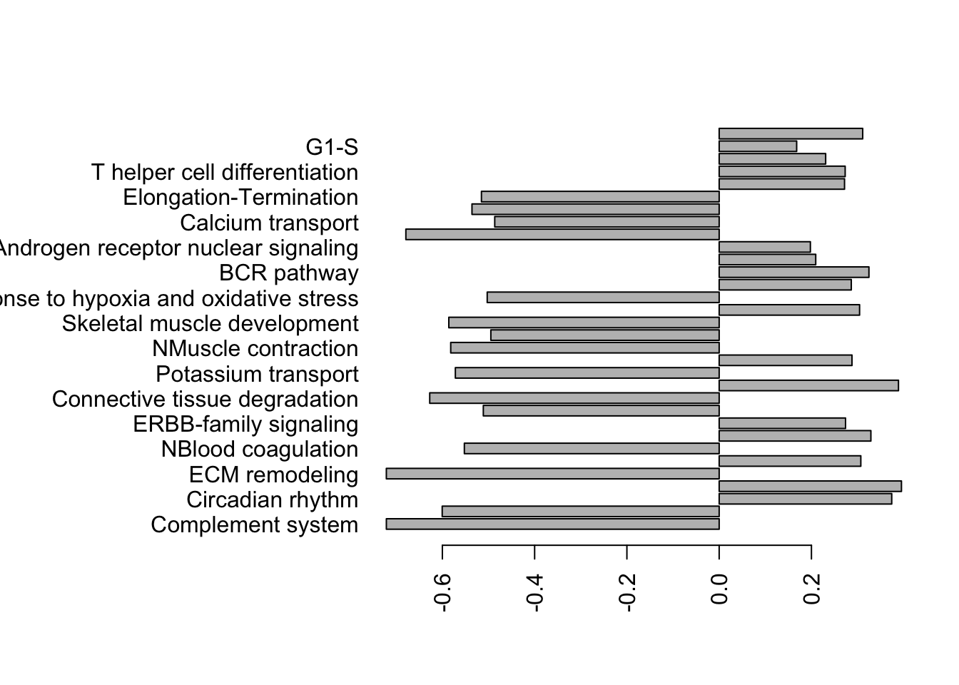 gsea for cd45 samples