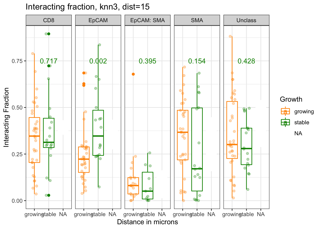 interacting fraction