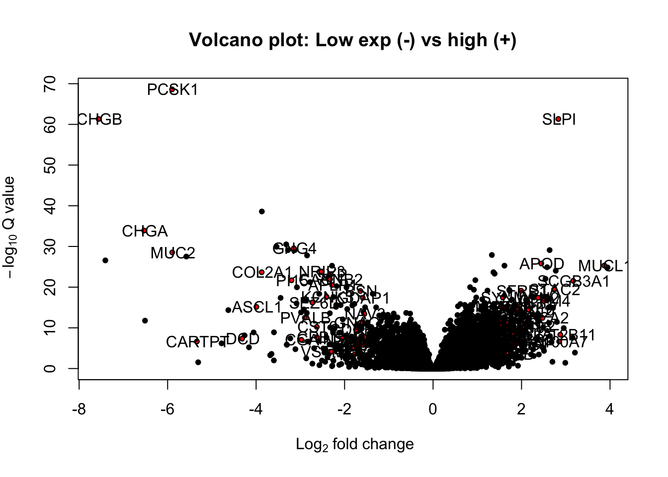 yet another volcano plot